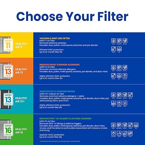 AprilAire 213 Replacement Filter for AprilAire Whole House Air Purifiers - MERV 13, Healthy Home Allergy, 20x25x4 Air Filter (Pack of 1)